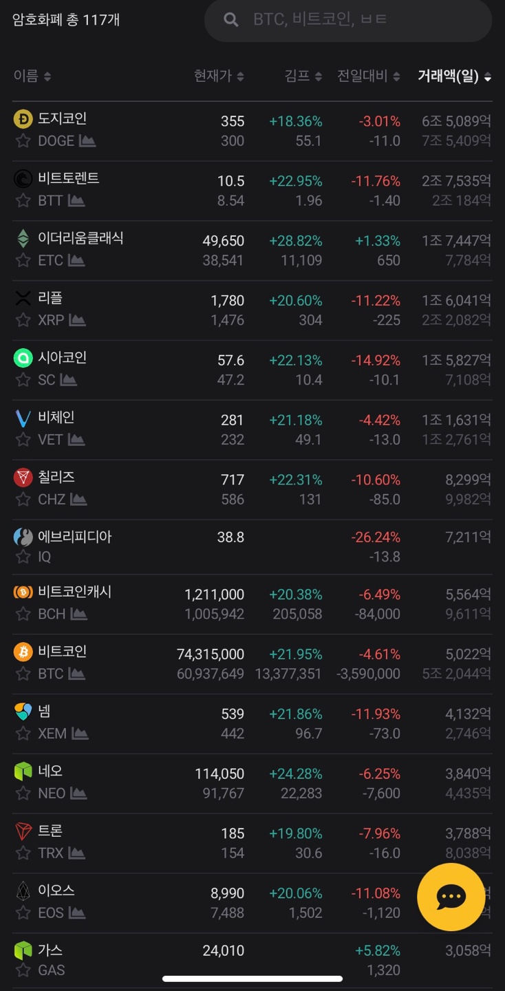 비트코인(4/18) -8% 대급락!! 현재 시세 상황은???? 김프 대하락장의 ...