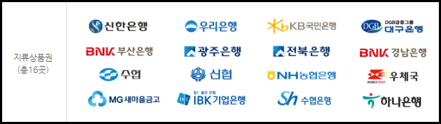 온누리상품권 구매 방법 및 사용처