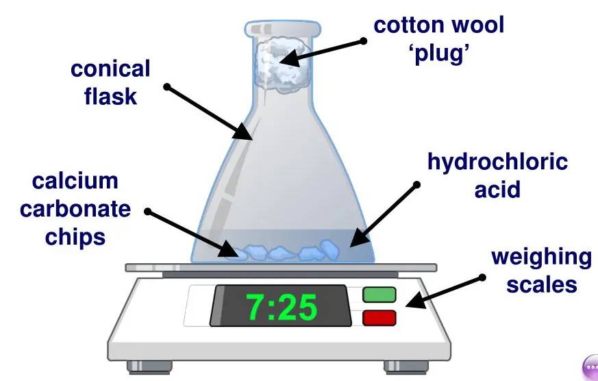 탄산칼슘과 염산의 반응을 플라스크에서 질량을 재면서 변화를 관찰할 수 있다.