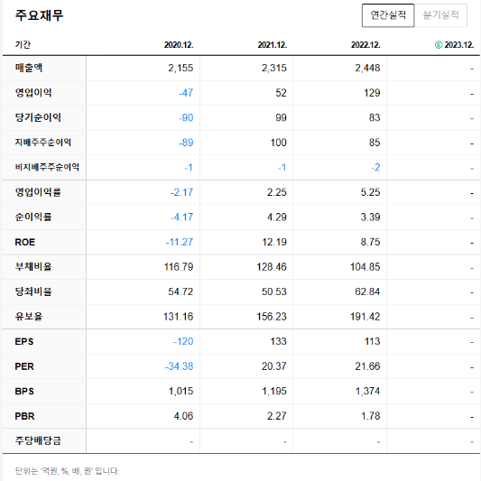 시노펙스 주요 재무