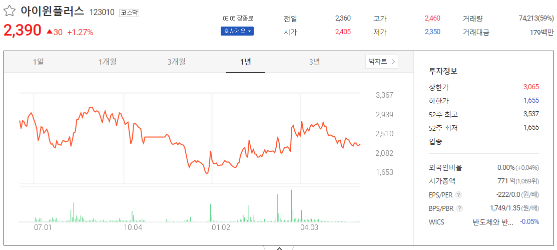 출처_다음증권_ 아이윈플러스 _종목홈페이지