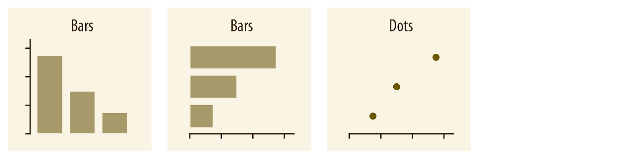 [번역] Fundamentals of Data Visualization - 5 Directory of visualizations