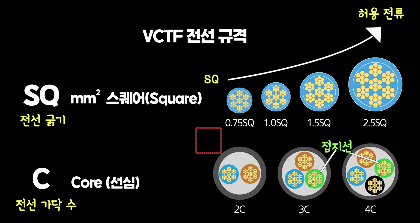 VCTF-전선-규격