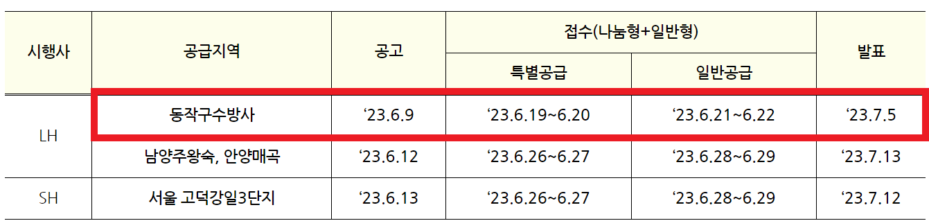 수방사 청약일정