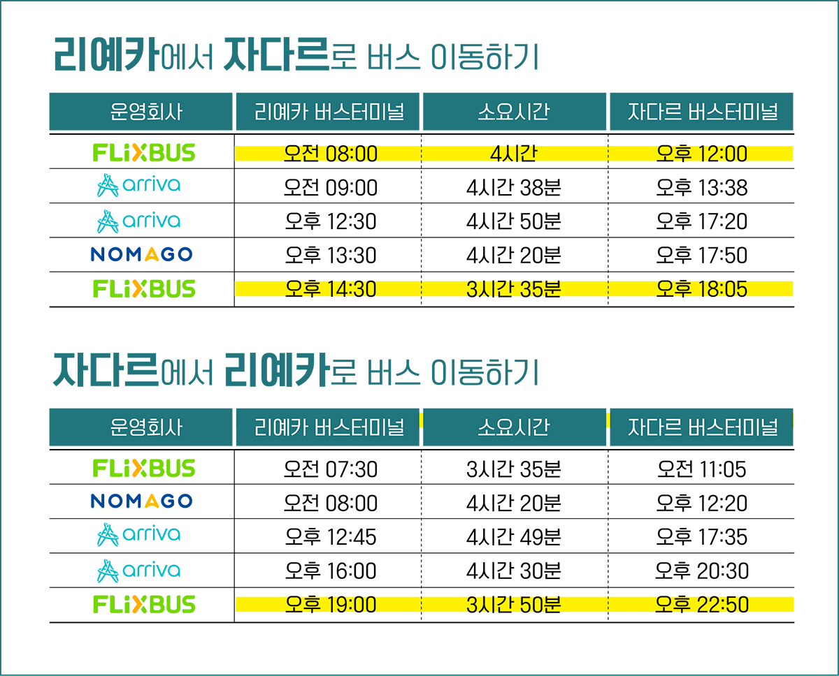 리예카 자다르 시간표