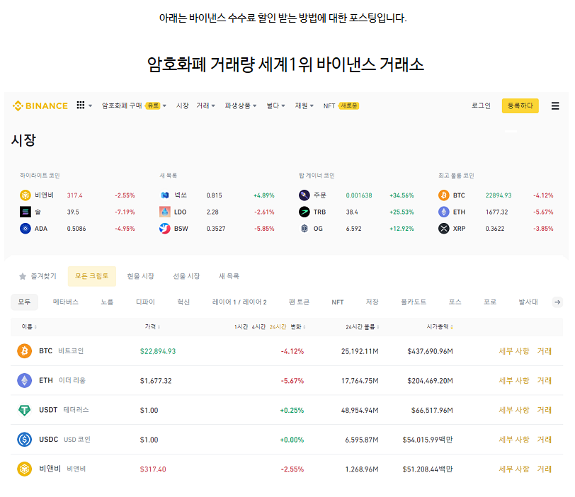  ETC 이클 해선 해외선물 바이낸스 binance 마진 거래