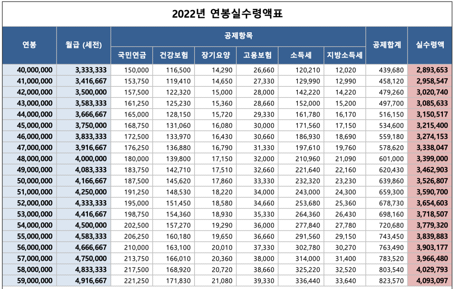 연봉-실수령액표