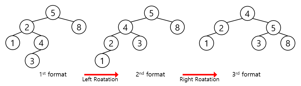 Data Structure_AVL_Tree_007