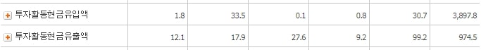 티에스아이_투자활동현금흐름