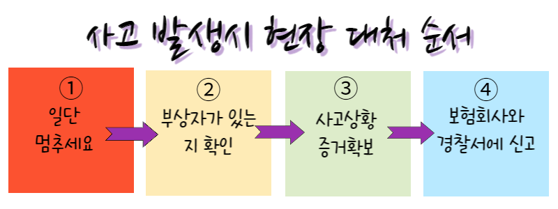 사고수습순서