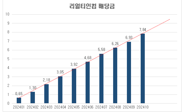 안정적 수익의 열쇠? 장기 투자자로 성공하는 법🚀