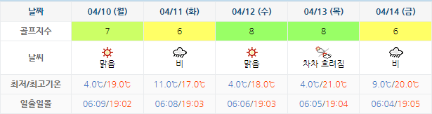 골프존카운티선운 선운산CC 골프장 날씨 0407