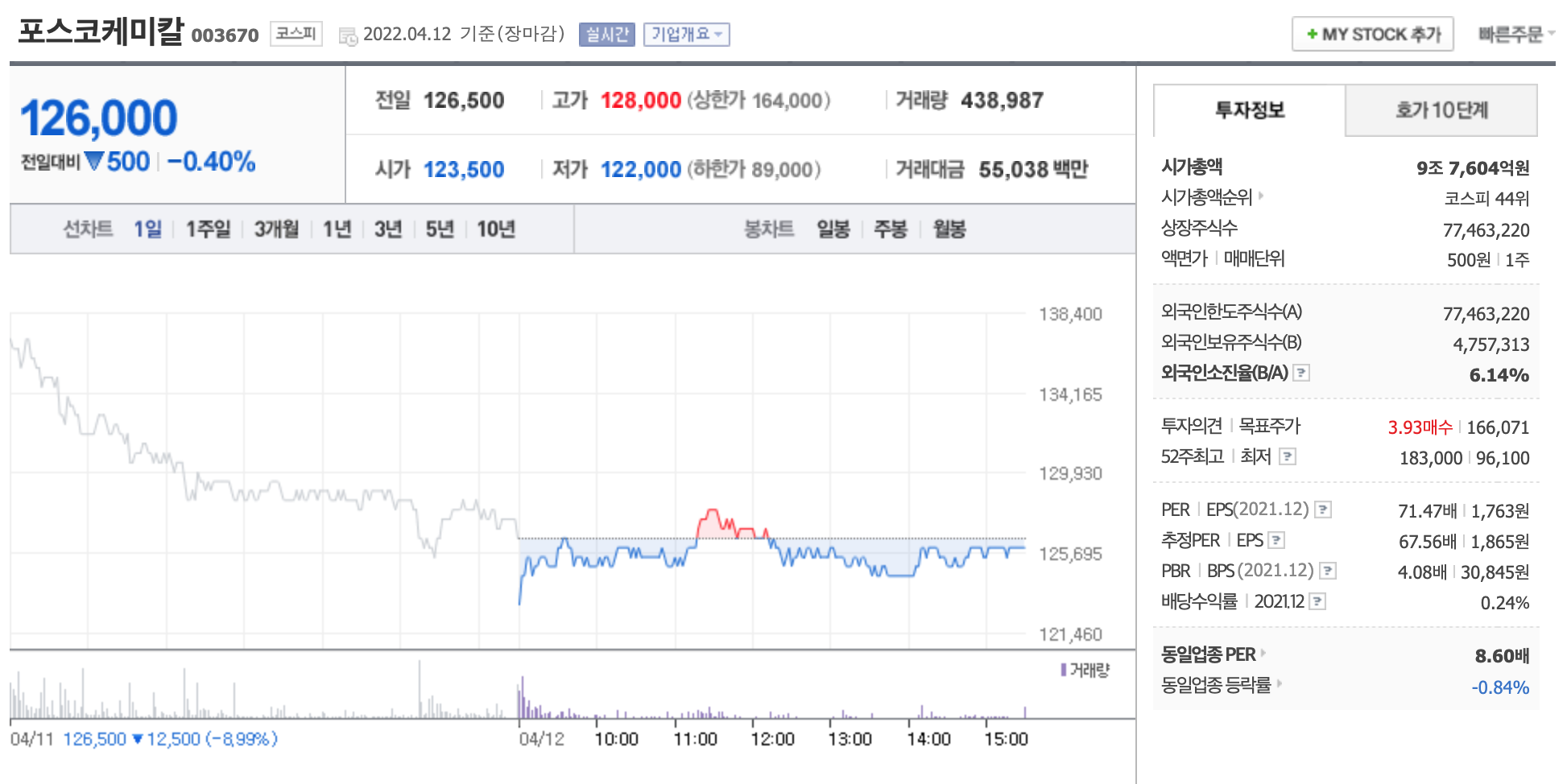 포스코케미칼-주가