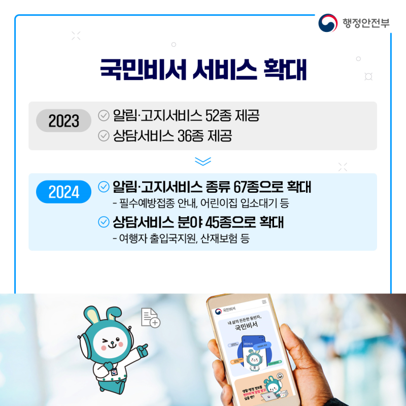 2024년 달라지는 민원행정 서비스(Civil Service Administration Service to Change in 2024)