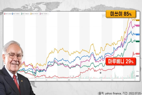 상사 무역 탑5