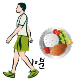 식후 - 1시간 - 혈당강하법 - 식후 - 10분 - 걷기