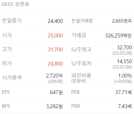 유일로보틱스 정보