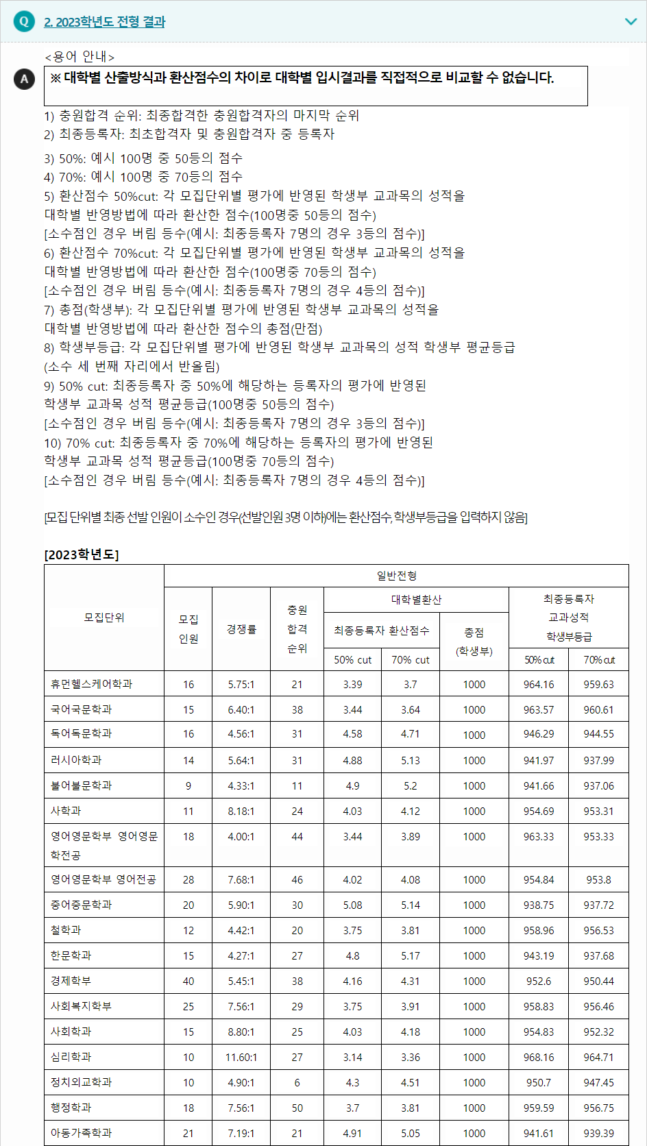 2023학년도 경상국립대학교 학생부종합전형 전형 결과