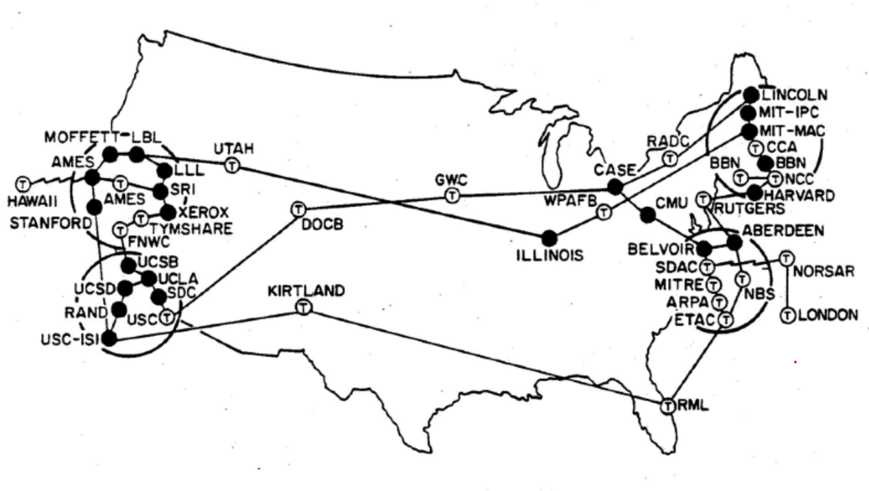 1970년대 ARPANET으로 연결된 미국 명문대