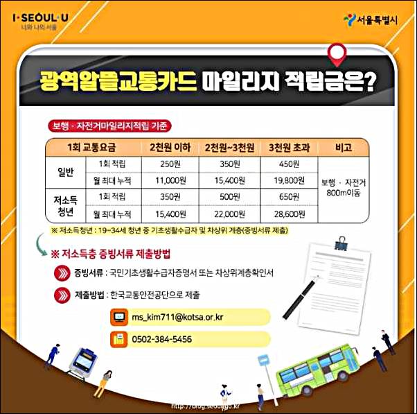  광역 알뜰교통카드 마일리지 혜택 알아보자