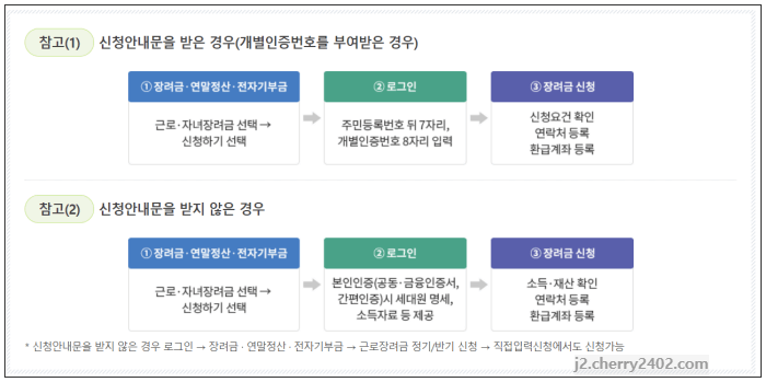 자녀장려금 신청방법