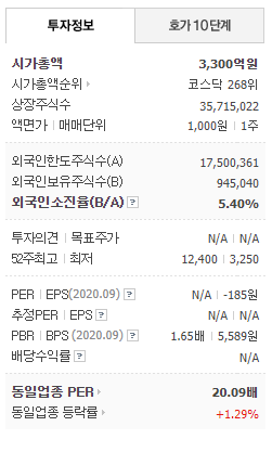 쿠팡 관련주 대장주 Best 5