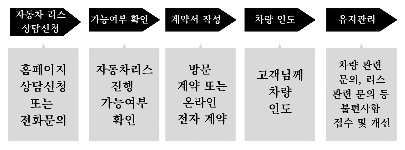 [자동차 리스] 모르고 계약하면 나만 호갱님(+2024)