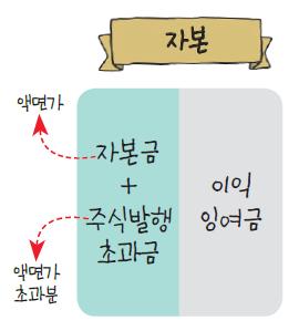 주식용어)유상증자 주가에 호재일까? 악재일까? 2 img