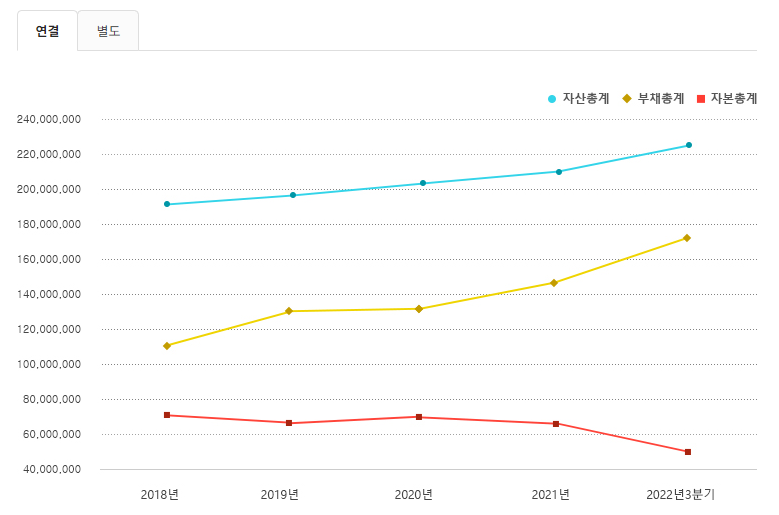  KEPCO's electricity bill bomb and bond bomb! Is this the beginning of stagflation?