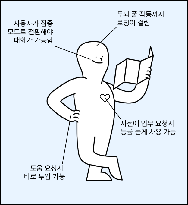  당신 사용 설명서 테스트