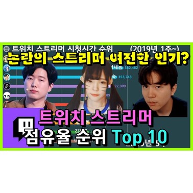  트위치 스트리머 점유율 1위는 누구일까? (트위치 대통령은? 2019년 1주~)