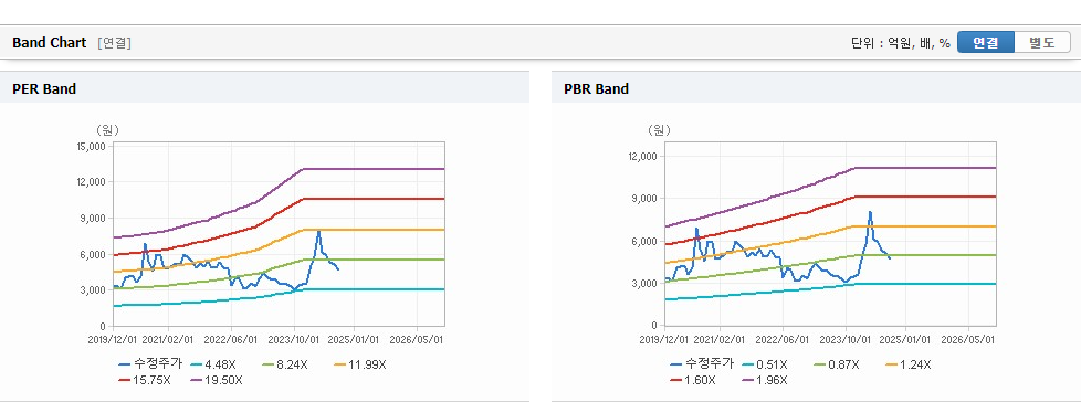 링네트 주가와 신산업 동향과 미래 투자 가능성 - undefined - 링네트 주가 분석 최종 결론 링네트 주가와 신산업 동향과 미래 투자 가능성 - undefined - 링네트 주가 분석 최종 결론