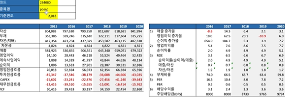 주식 엑셀툴