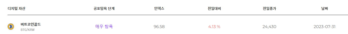 비트코인 골드 공포지수