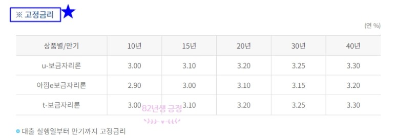 (HF, 한국주택금융공사) 보금자리론 총정리! 6
