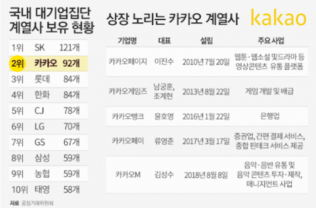  카카오게임즈 폭등을 바라 보면서 얻을 수 있는 투자 아이디어