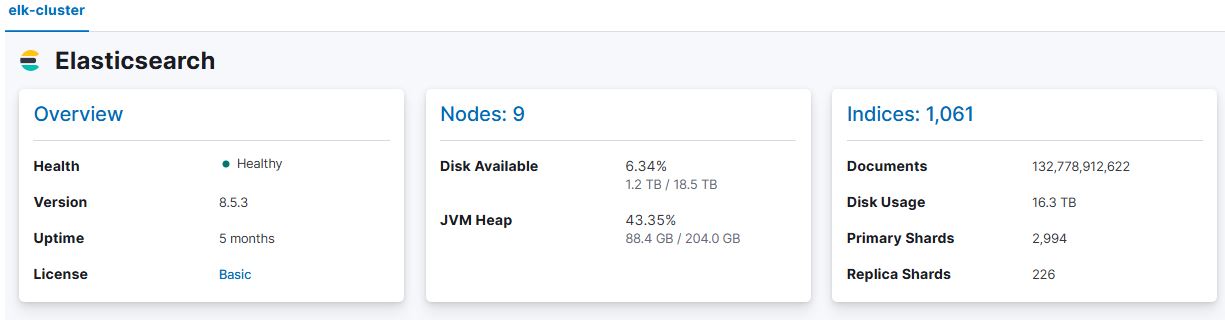 Elasticsearch-최적화