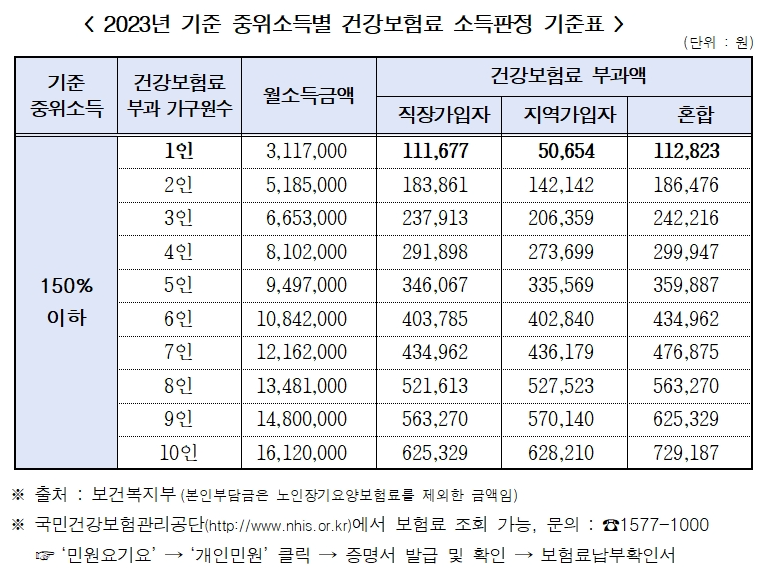 서울시 청년월세지원