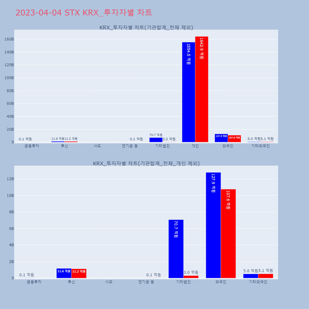 STX_KRX_투자자별_차트