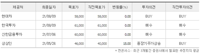 네패스-적정주가