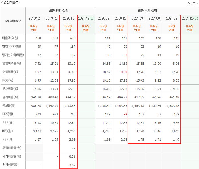 받는다! 멕아이씨에스 메디아나 주가 전망 오미크론 확산, 산소포화도측정기 관련주 주목 7