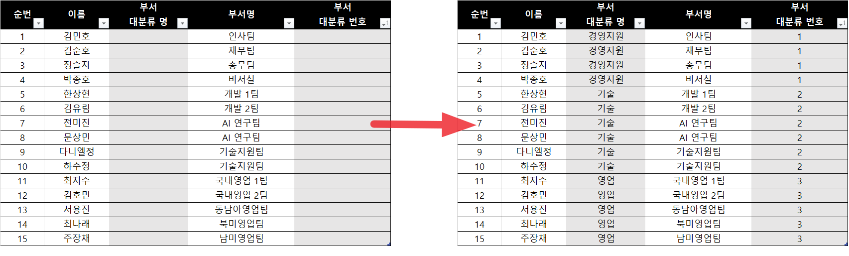  [엑셀 매핑 테이블을 이용해 데이터 카테고리화] Vlookup 함수 사용