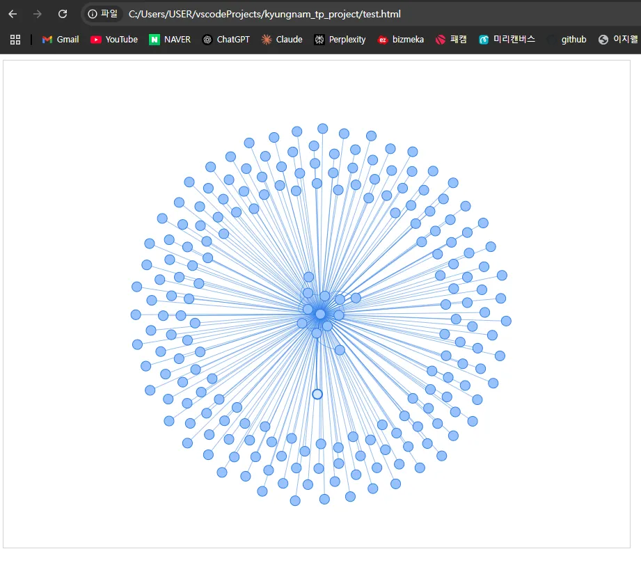 [Youtube] Screencast: Graph Visualization With Neo4j Using Neovis.js