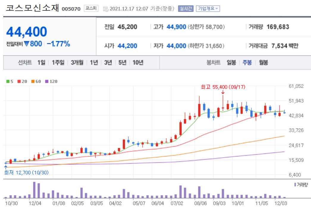 2차전지 소재주 정리