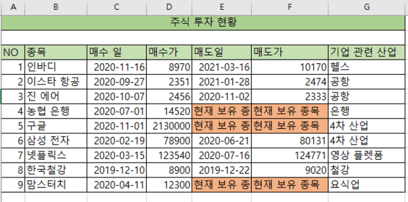 공백란이 모두 채워진 엑셀 사진