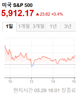 미국증시