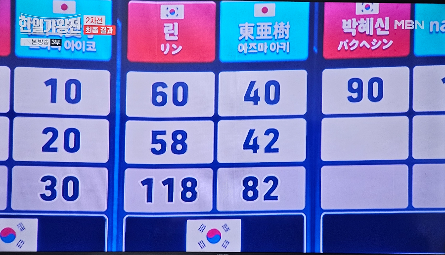 한일 가왕전 2차전 국민 판정단 합산 총점 