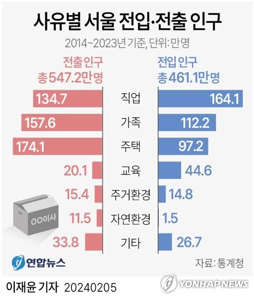 출처 연합뉴스