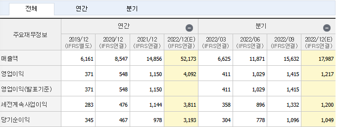 2차전지 소재부품 관련주 캡틴주 선호주