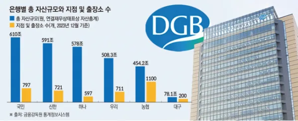 대구은행 정기예금 금리
